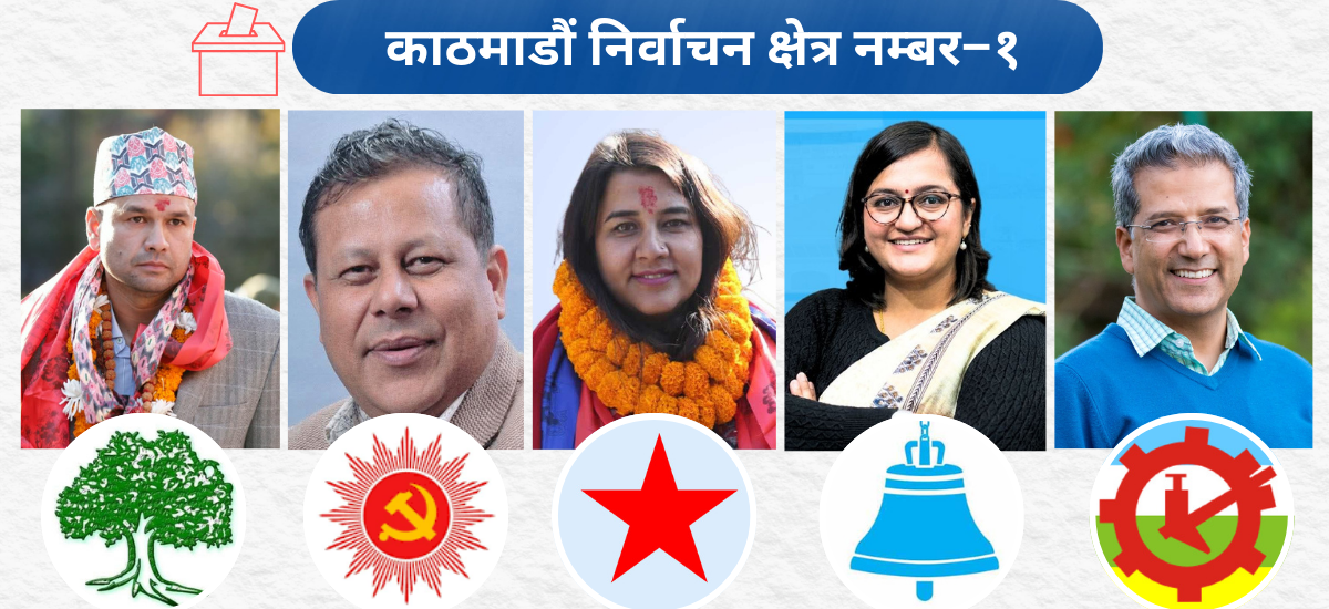 काठमाडौं–१ : कांग्रेस गढ भत्काउने दाउमा एमाले, नेकपा र रास्वपा